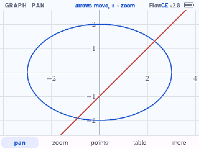 An ellipse and a line on the graph screen