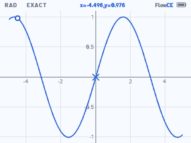 A graph with the trace cursor