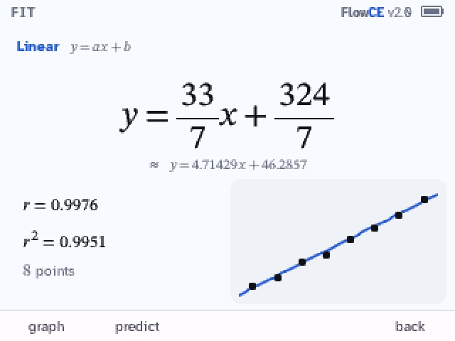 A line fitted to data, with r and r squared
